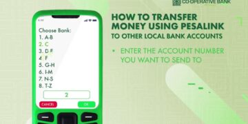 Link your Co-op Bank account to PesaLink for easy, instant transfers and low-cost payments through mobile banking, USSD, and ATMs.